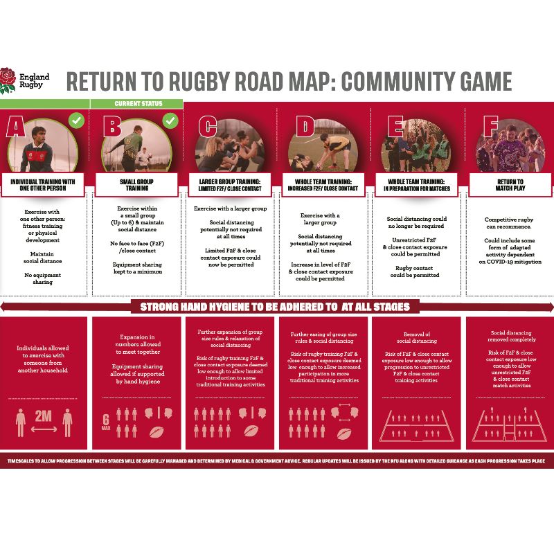 Image for the Return to community rugby Road Map news article