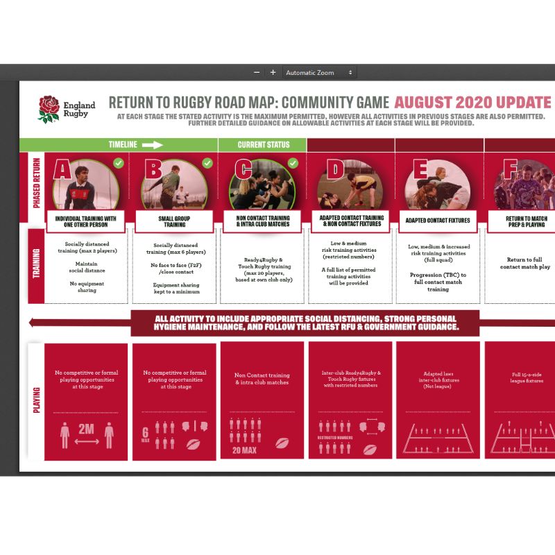 Image for the Ready for Rugby - RFU Update news article