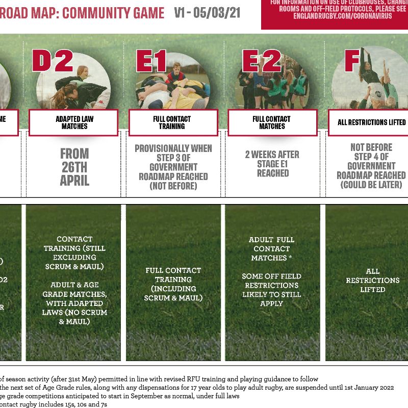 Government confirm community rugby to remain at Stage D2 from 17 May